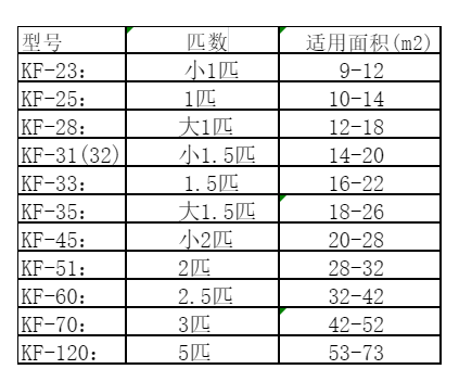 平顶山空调维修
